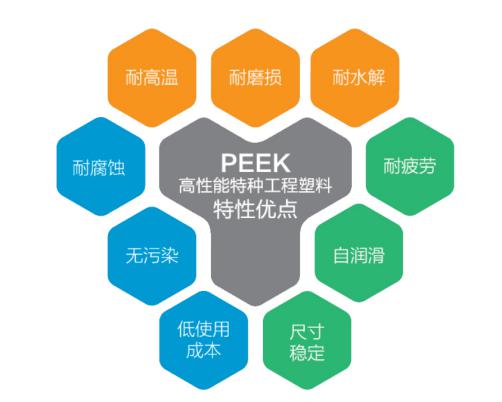 PEEK特性优点 PEEK特性优点