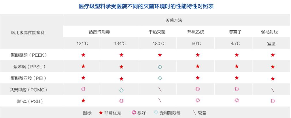 医疗灭菌性能.jpg 医疗灭菌性能.jpg