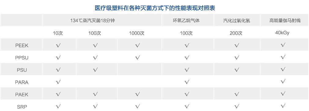 医疗灭菌性能.jpg 医疗灭菌性能.jpg
